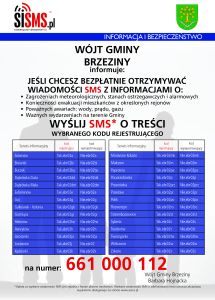 Zachęcamy Mieszkańców z terenu Gminy Brzeziny do zarejestrowania się w systemie powiadamiania kryzysowego.